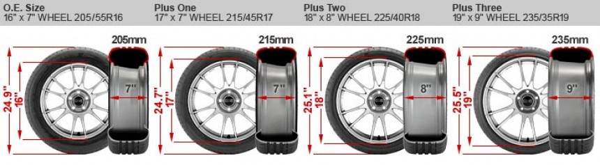 Plus\-sizing graphic for wheels and tires on Tire Rack