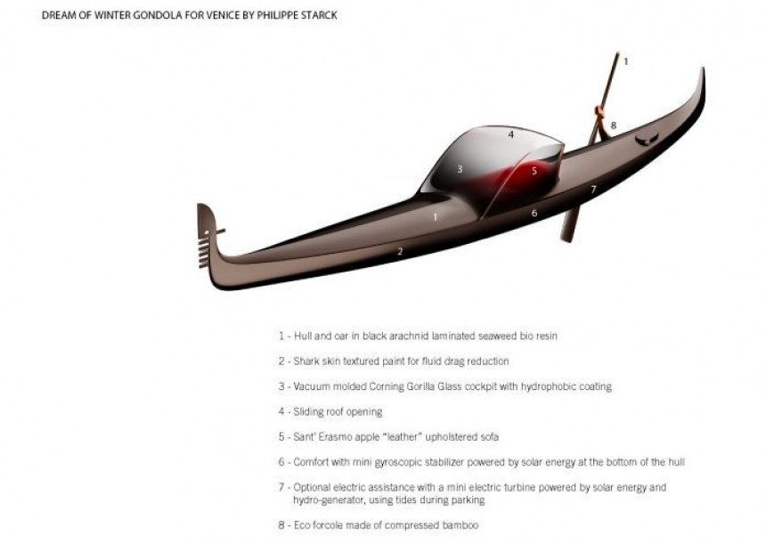 Dream of Winter Gondola, a concept for a motor\-assisted gondola by Philippe Starck