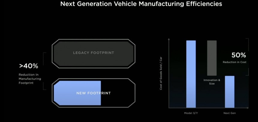 Tesla to use a ground\-breaking manufacturing process to build next\-gen cars at Giga Mexico