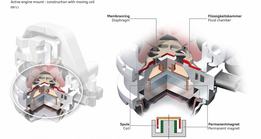 Diagram of active engine mount for Audi S8