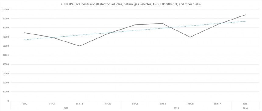 Other types of powertrain quarterly registrations