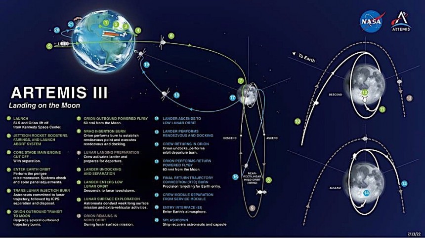 Artemis III mission map