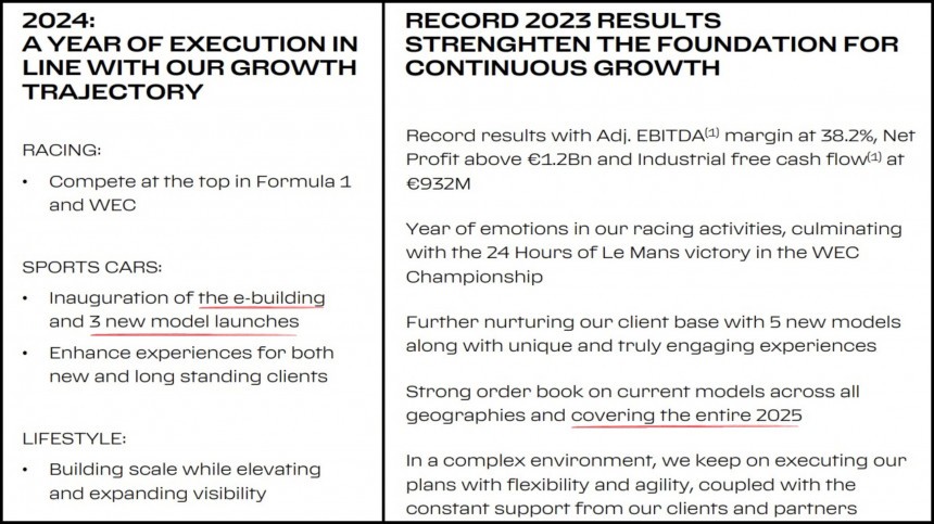 Ferrari 2023 Results Presentation