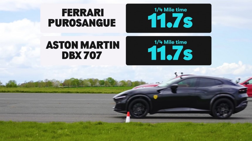Ferrari Purosangue vs the World