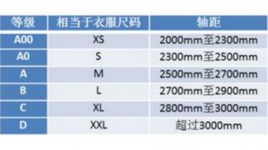 Chinese Vehicle Classification