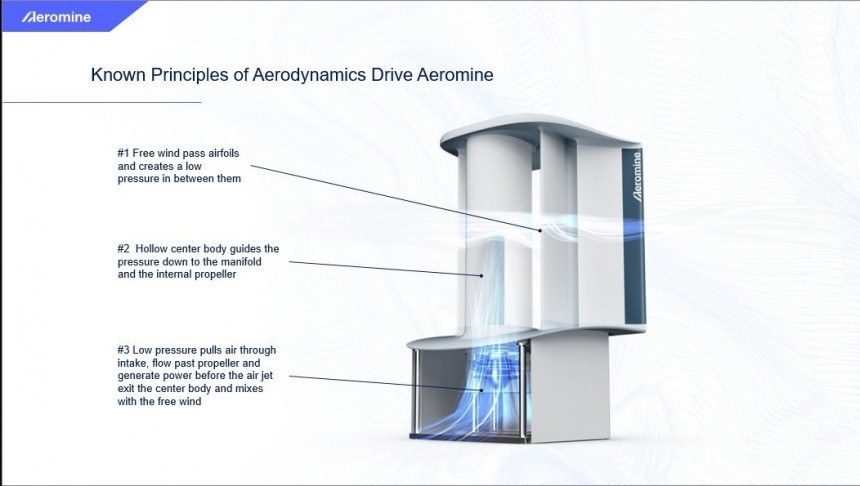 Aeromine Technology's Wind\-Powered Electric Generator