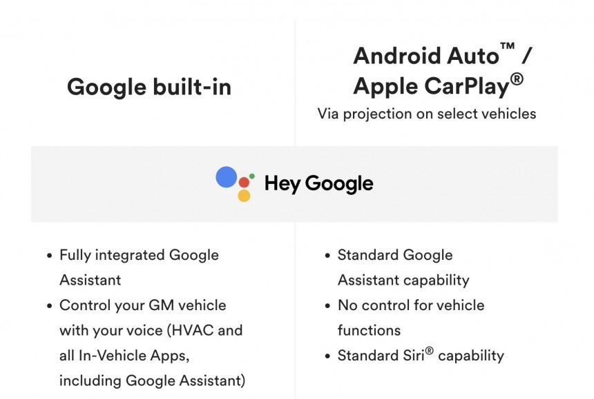 GM highlighting Android Automotive