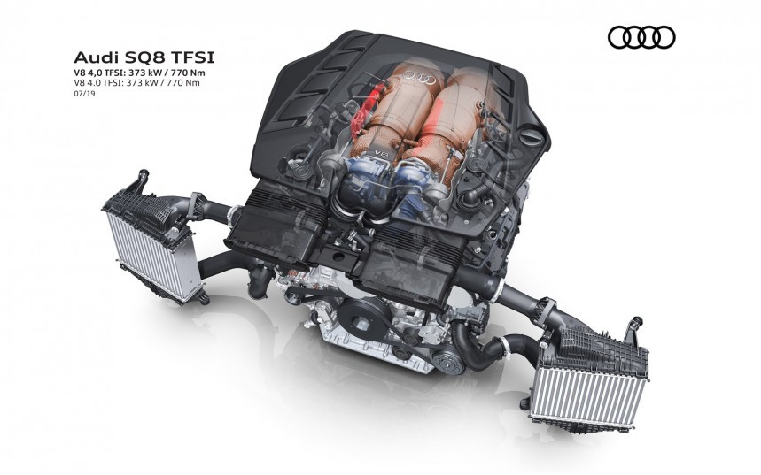 Audi V8 TFSI Engine