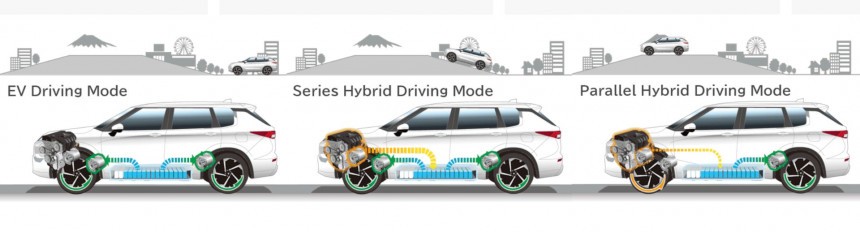 Plug\-in hybrid proponents don't have any other aces on their sleeves, except the nice\-to\-have scenario where you charge the battery daily, struggling not to use the internal combustion engine…