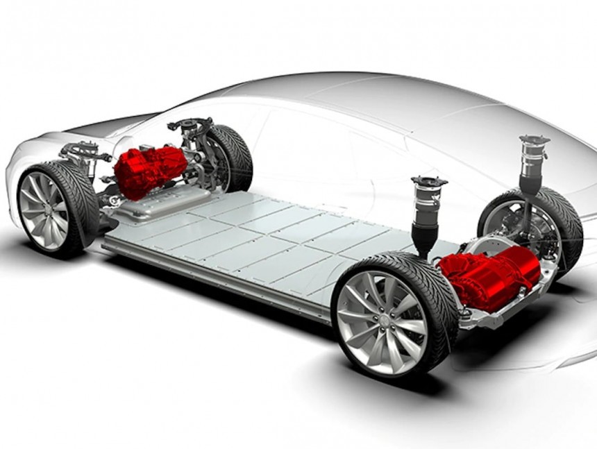 For over a decade now, Tesla has shown everybody the best solution for battery electric cars\: the "skateboard" platform