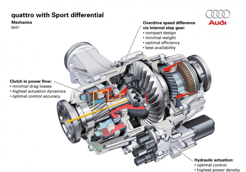 Audi quattro Sport diferential