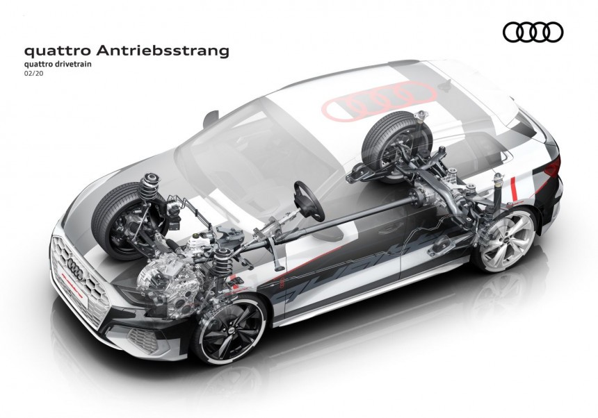 Audi quattro Haldex\-based drivetrain