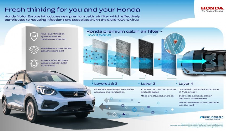 Honda's New Cabin Air Filter