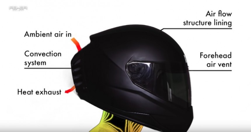 Feher ACH\-1 helmet explained