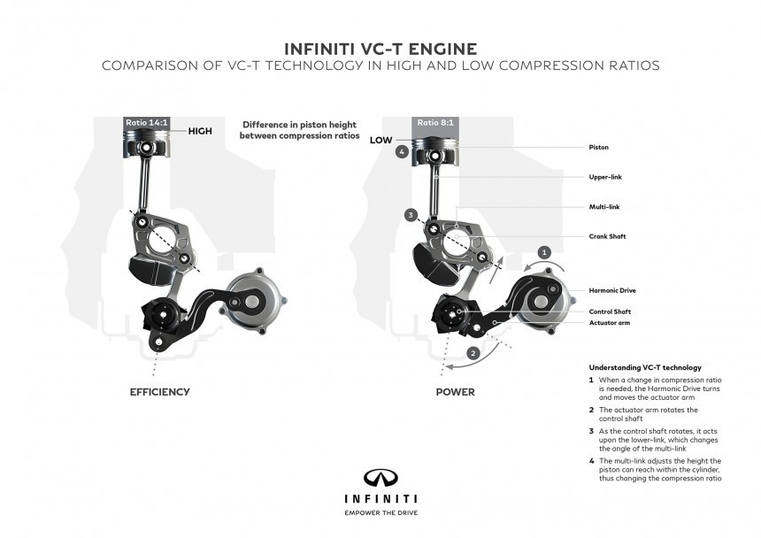 Infiniti VC\-T engine