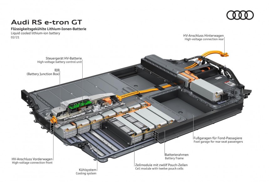 Audi e\-tron GT Battery Pack