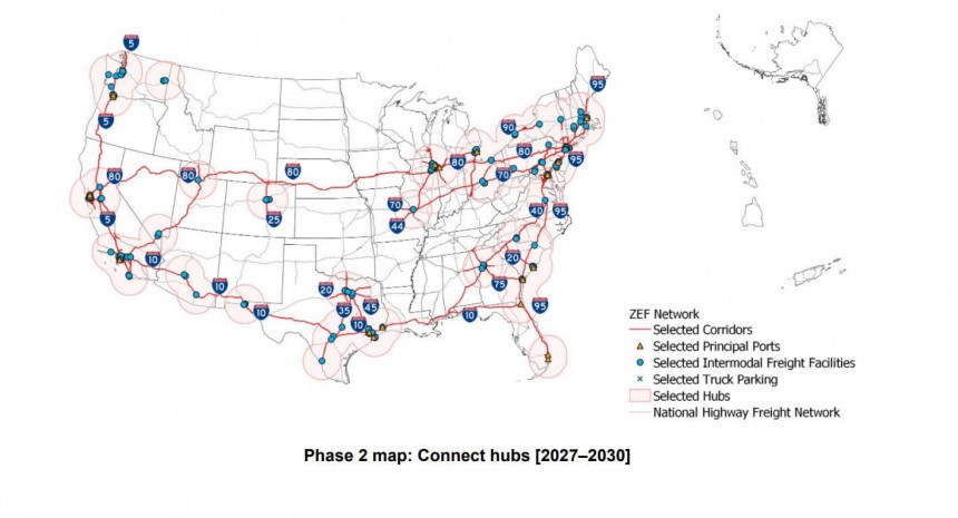Phase 2 prioritizes 19,000 miles \(36% of the NHFN\) of ZEF corridors