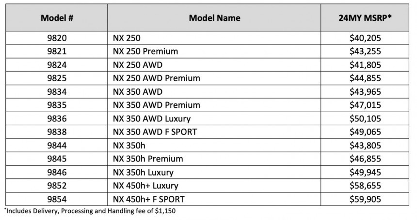 New prices for the Lexus NX in the U\.S\.