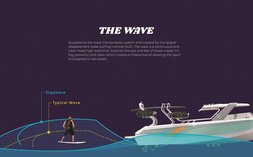 The Gigawave 350 GW\-X creates a continuous monster wave perfect both for wakesurfing and regular surfing