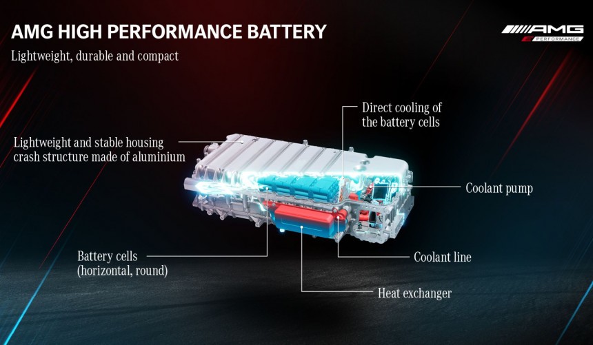 Mercedes\-AMG High Performance Battery