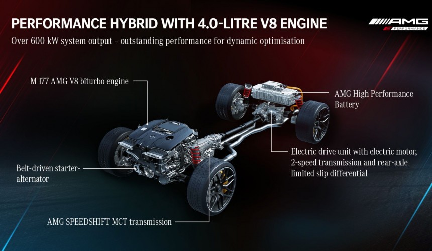 Mercedes\-AMG E Performance Powertrain