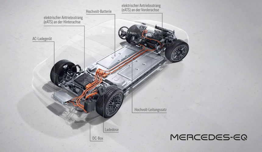 2022 Mercedes\-Benz EQS Powertrain