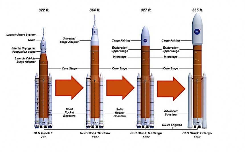 Space Launch System \(SLS\)