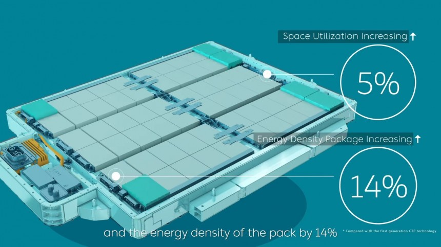 NIO clarifies doubts about its 75\-kWh hybrid battery pack in Facebook video