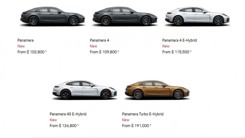 2024 Porsche Panamera pricing in the US in March 2024