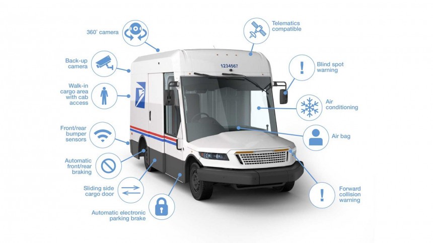 The Next Generation Delivery Vehicle \(NGDV\) will be delivering mail across the U\.S\. starting 2023
