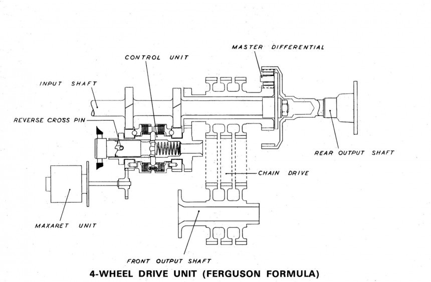 The Ferguson Formula AWD System