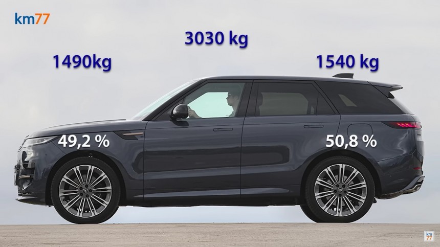 2023 Range Rover Sport PHEV during the 44\-mph moose test