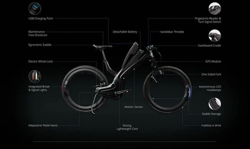 The Reevo e\-bike has hubless, spokeless wheels and plenty of tech