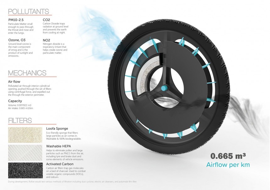 ROLLOE concept puts an air filtration system in your front bike wheel