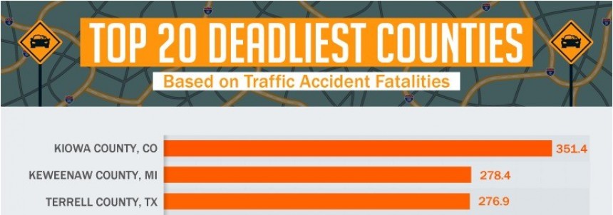 The three most deadliest counties in the USA \- road fatalities