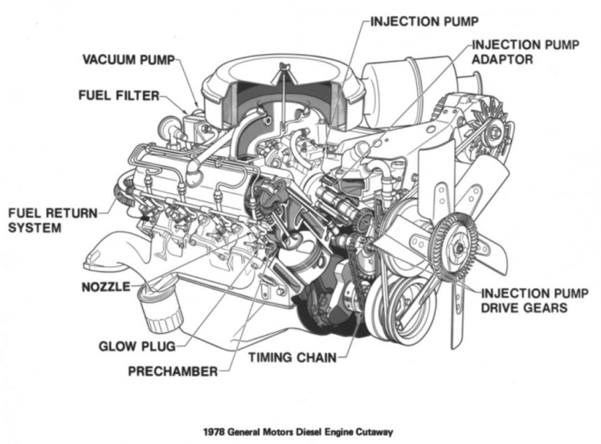 Oldsmobile 5\.7 Diesel V8 engine
