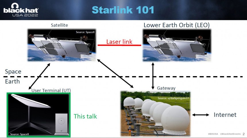 Starlink terminals can be hacked using a home\-made device, security researcher shows