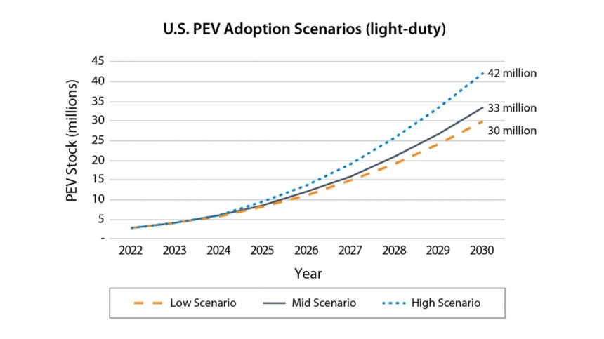 The 2030 National Charging Network\: Estimating U\.S\. Light\-Duty Demand for Electric Vehicle Charging Infrastructure