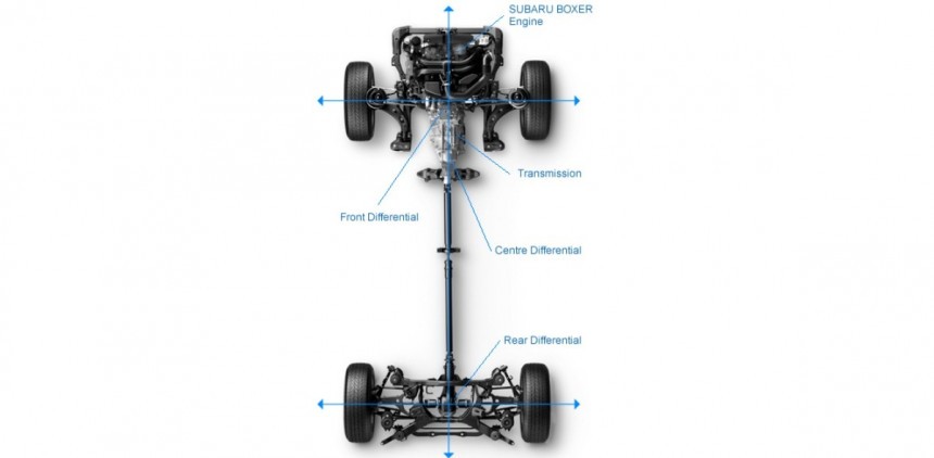 Sketch of Subaru Symmetrical All\-Wheel\-Drive System
