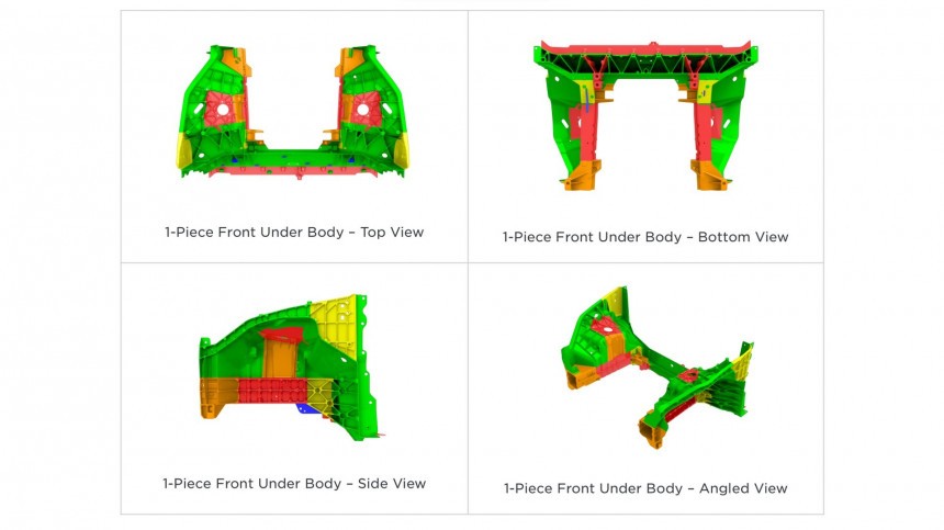 How Tesla divides the front casting in blue, green, yellow, orange, and red areas