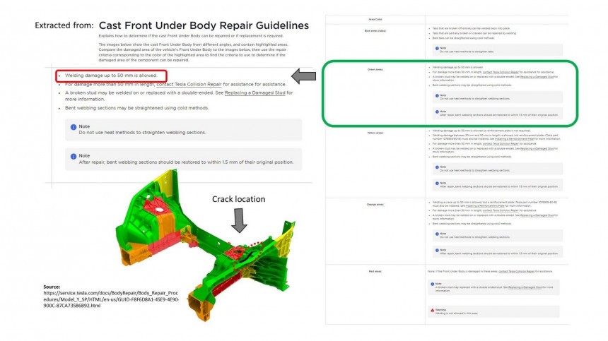 Tesla's Model Y Collision Repair Procedures Manual states that green areas in the front casting can be repaired if damages are shorter than 50 mm \(1\.97 in\)