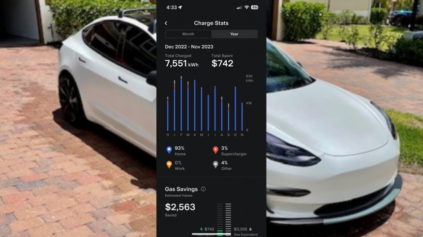 Tesla tried to blame him for supercharging his car too much, which he did not do, as this screenshot proves