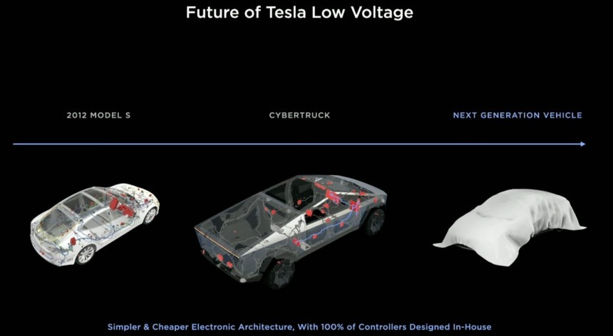 Tesla will build two new models on its next\-gen platform, here are the juicy bits