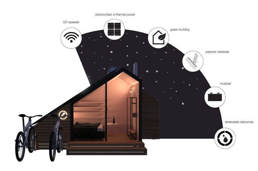 The E\-Glamp is a self\-sufficient tiny home designed for rural tourism