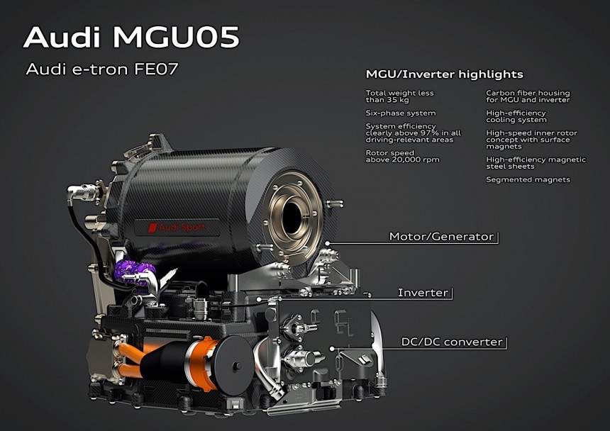 Audi e\-tron FE07's MGU05