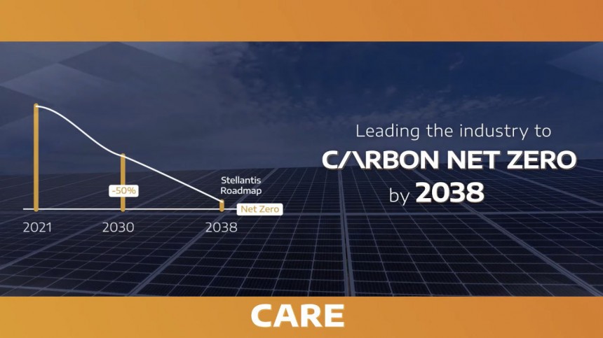 Stellantis' roadmap to carbon net zero by 2038