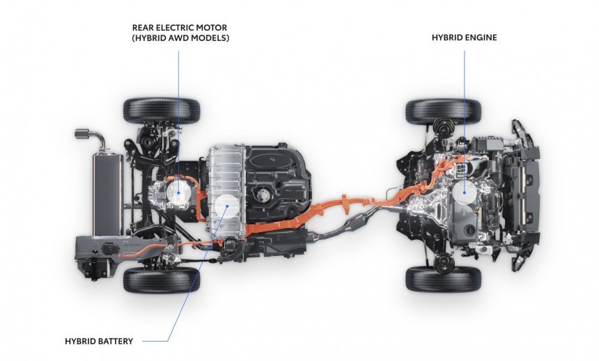 You'll get a safer and even nimbler car because an electric AWD system has a better response than a classic AWD system
