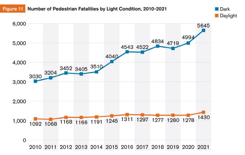 GHSA Pedestrian Traffic Fatalities \- 2023 Report