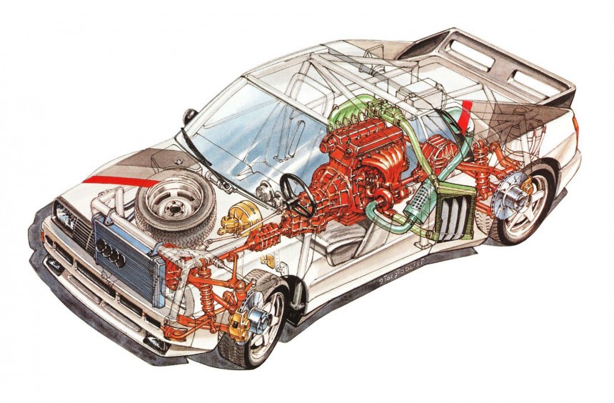 Audi Sport Quattro Mid Engine Prototype