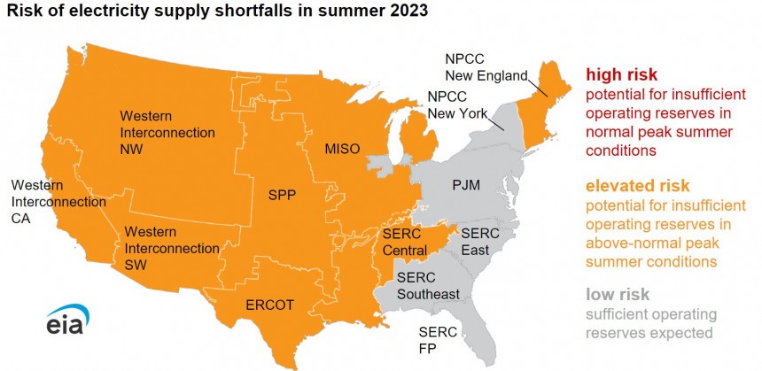 Two\-thirds of North America is at risk of energy shortfalls this summer